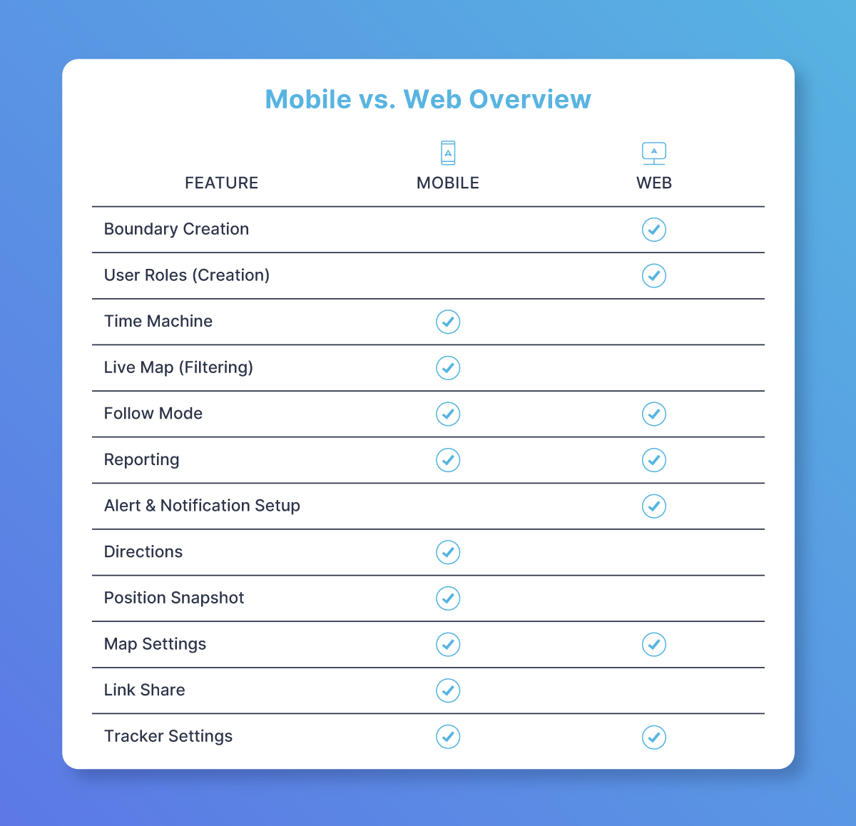 Checklist_Web-vs-Mobile_FINAL.jpg